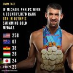 Michael Phelps