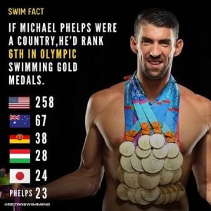 Michael Phelps