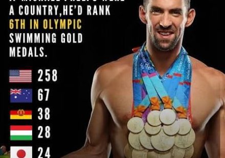Michael Phelps