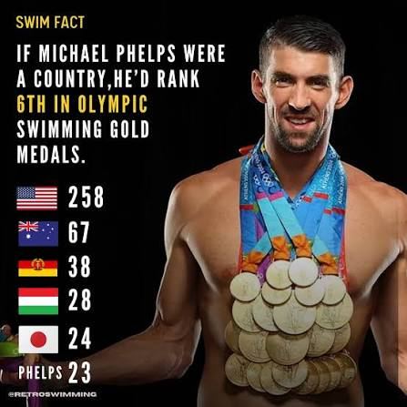Michael Phelps